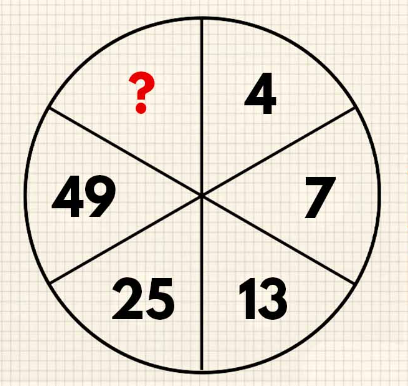 Bu Matematik Bulmacasında Eksik Sayıyı Bulabilir misiniz? Zaman Sınırı – Yalnızca 60 Saniye!