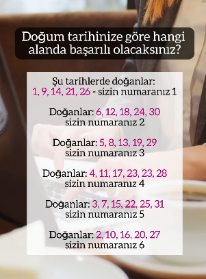 Doğum Tarihinize Göre Hangi Alanlarda Başarılı Olacaksınız?