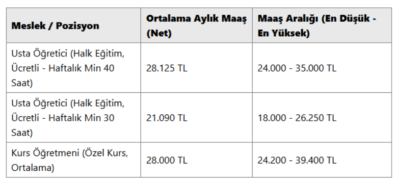 Usta Öğretici ve Ücretli Öğretmen Maaşları Güncel Miktarları