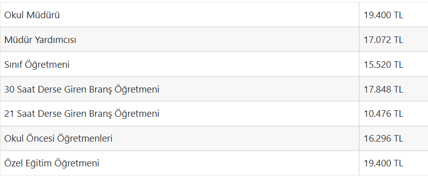 Ocak Zammıyla Öğretmenlerin ve Okul Yöneticilerinin Ne Kadar Ek Ders Ücreti Alacağı Belli Oldu