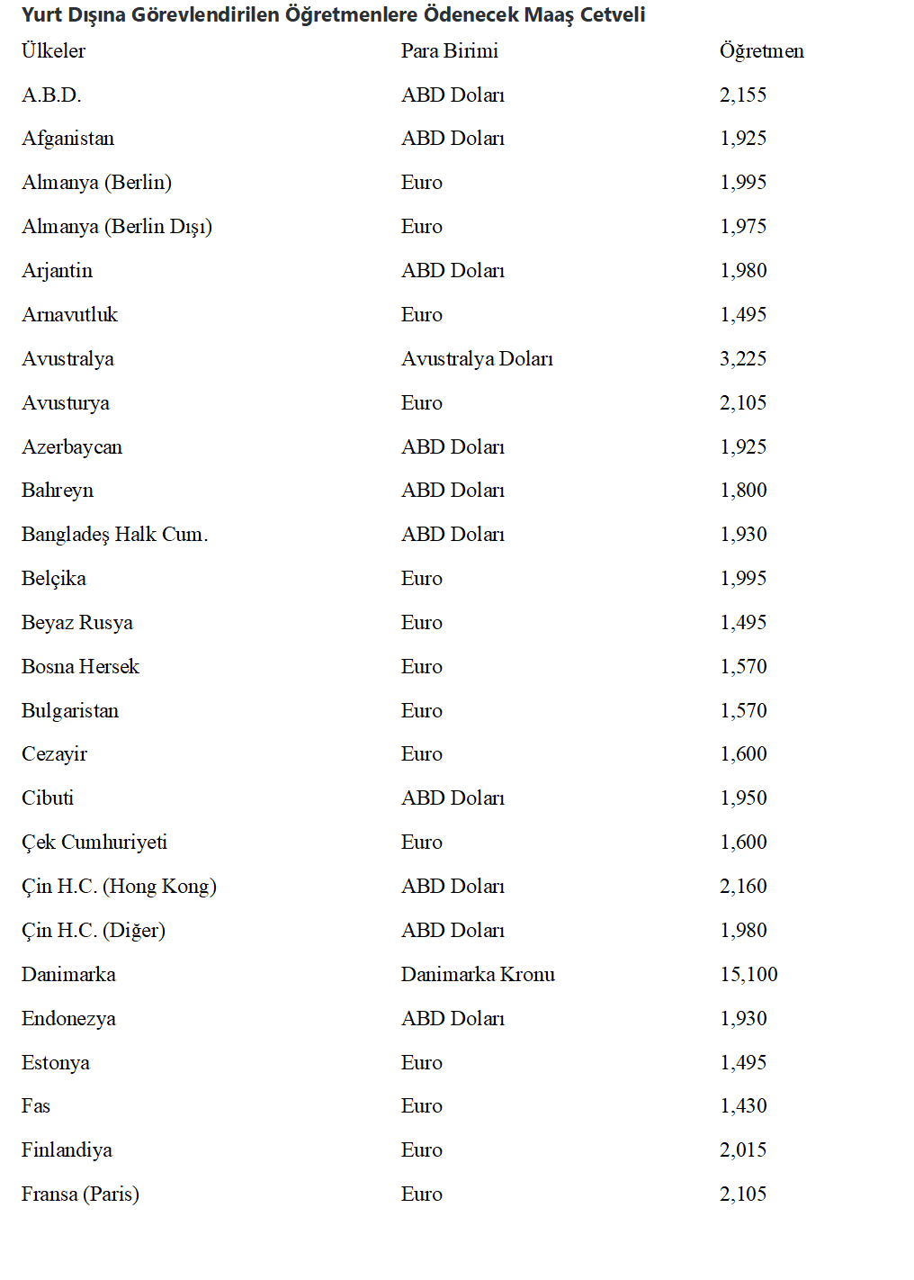 Yurt Dışına Görevlendirilen Öğretmenlere Ödenecek Maaşlar Belli Oldu