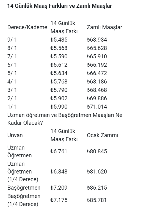 Hangi Öğretmen Kaç TL Maaş Farkı Ödemesi Alacak?