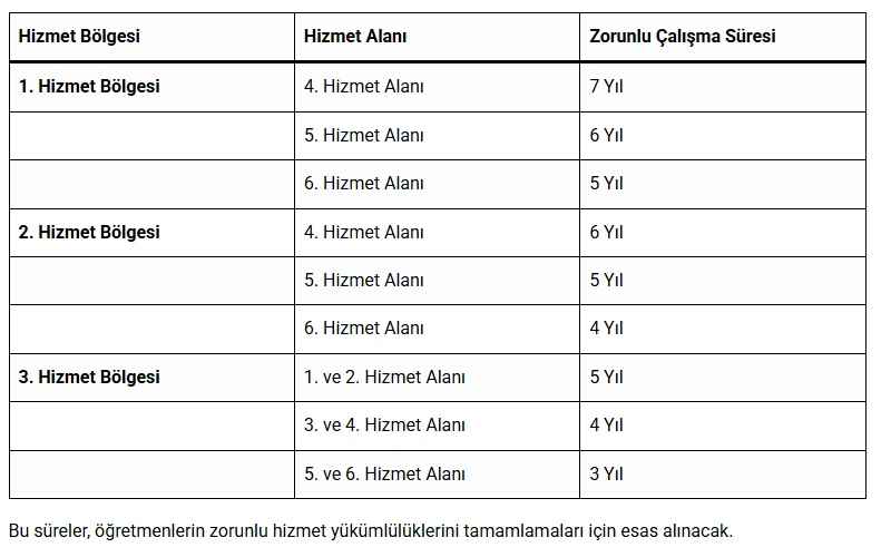 Öğretmenlerin Zorunlu Çalışma Süreleri Değişti