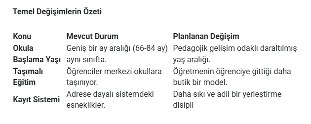 Okullarda Sistem Sil Baştan Değişiyor!