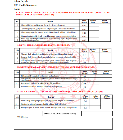 Akademide Görev Alacak Eğitmenler Bu Kriterlere Göre Değerlendirilecek