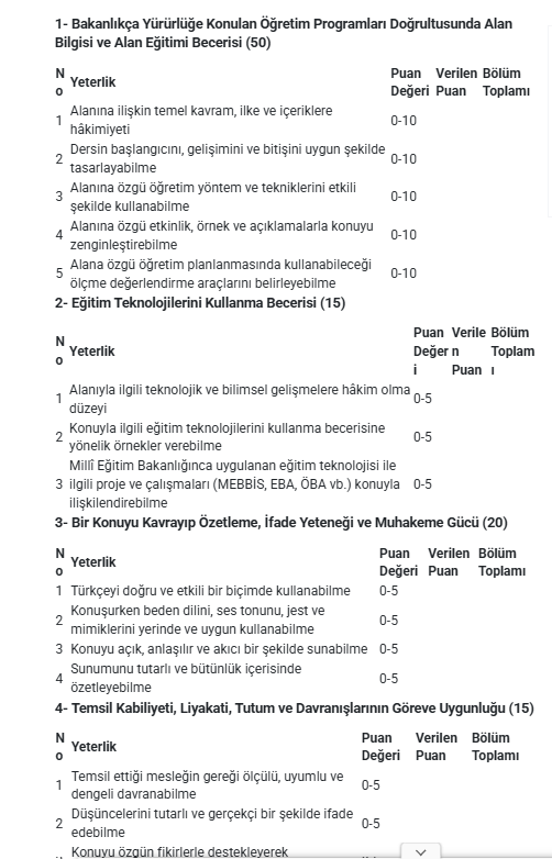 Akademide Görev Alacak Eğitmenler Bu Kriterlere Göre Değerlendirilecek